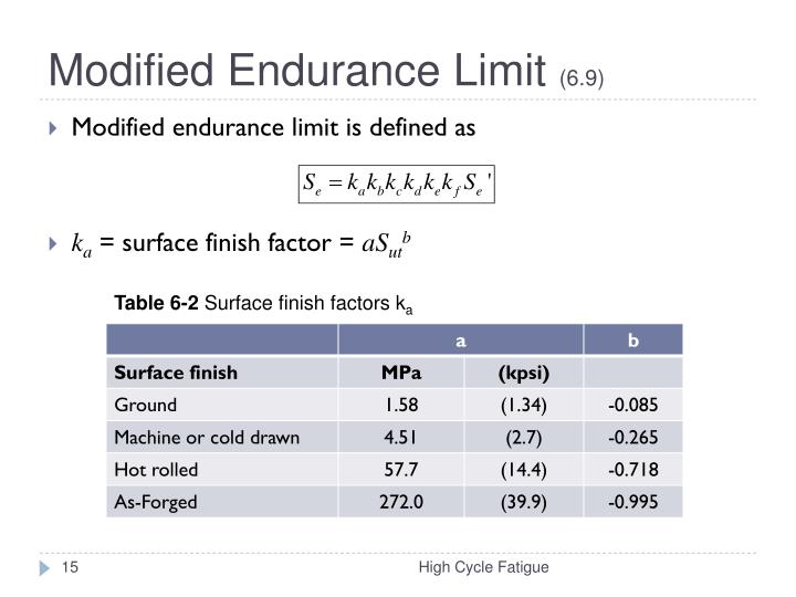 PPT Fatigue Strength (6.4, 6.76.8, 6.11) PowerPoint Presentation