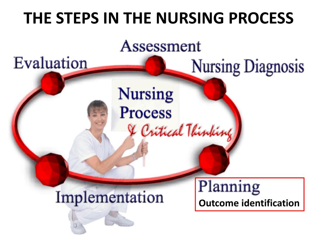 steps in research process nursing