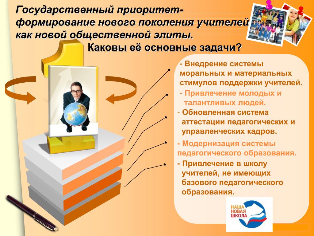 Конкурс новое поколение для педагогов и детей. Современный учитель. Формирование личности современного учителя. Современный педагог презентация. Личность учителя в современной школе.