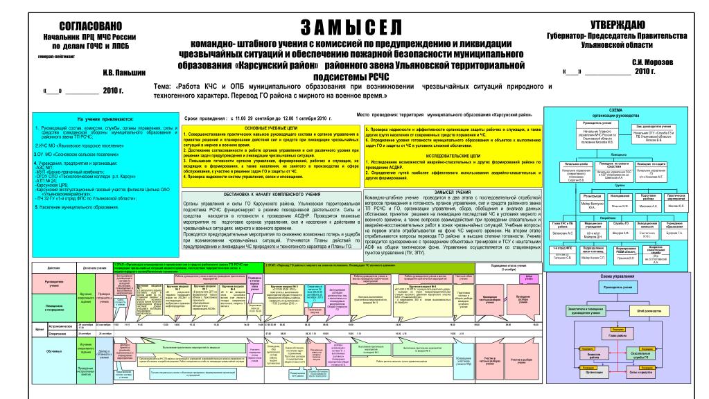 Организация оперативной подготовки. План проведения учений. План проведения тактического учения. План проведения учения по го и ЧС. План действий гражданской обороны.