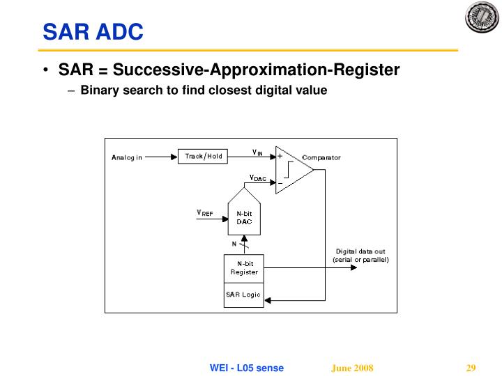 Sar adc phd thesis
