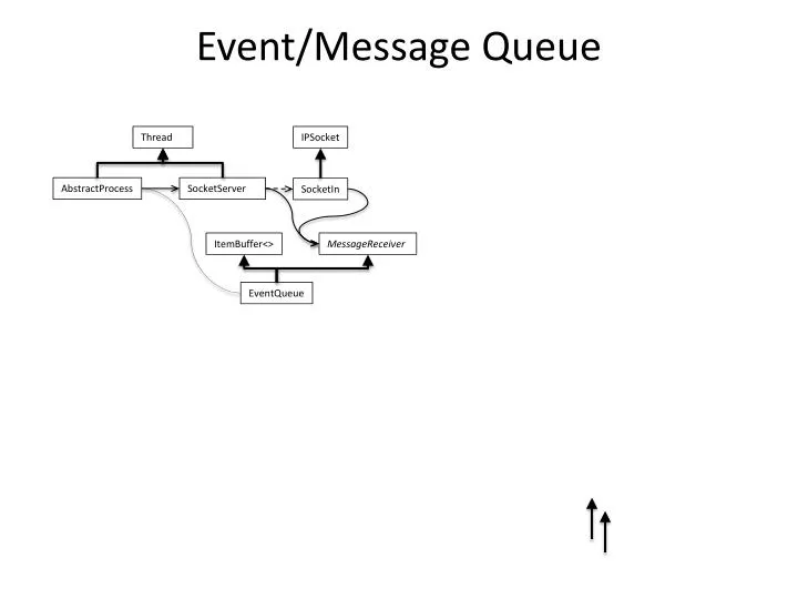 PPT Event Message Queue PowerPoint Presentation Free Download ID Ppt event message queue powerpoint presentation free download id