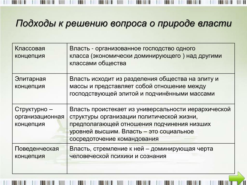 Основные теории власти. Подходы к решению вопроса о природе власти. Концепции природы власти. Подходы к природе власти. Основные подходы к определению власти.