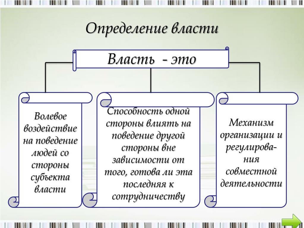 Власть это. Власть определение. О власти. Определение понятия власть. Власть определение Обществознание.