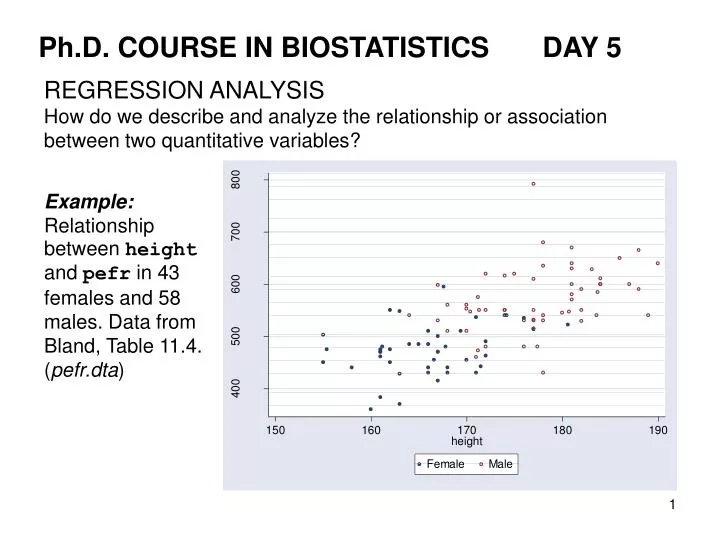 PPT Ph D COURSE IN BIOSTATISTICS DAY 5 PowerPoint