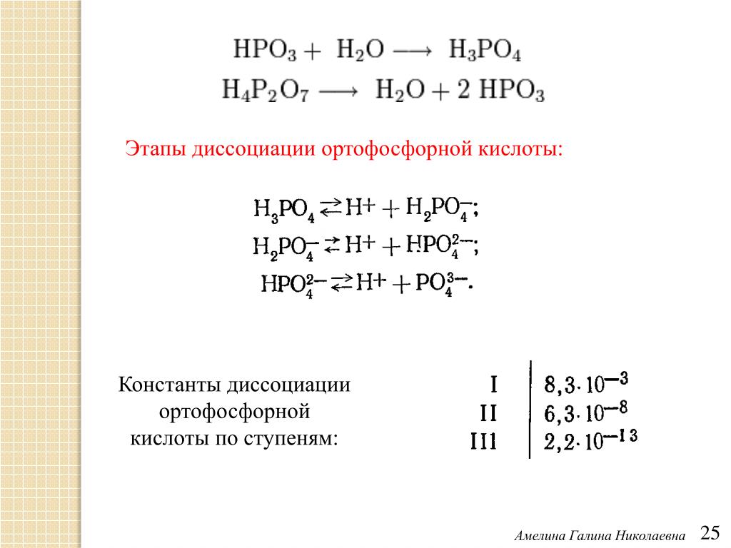 Константа диссоциации фосфорной кислоты по ступеням.