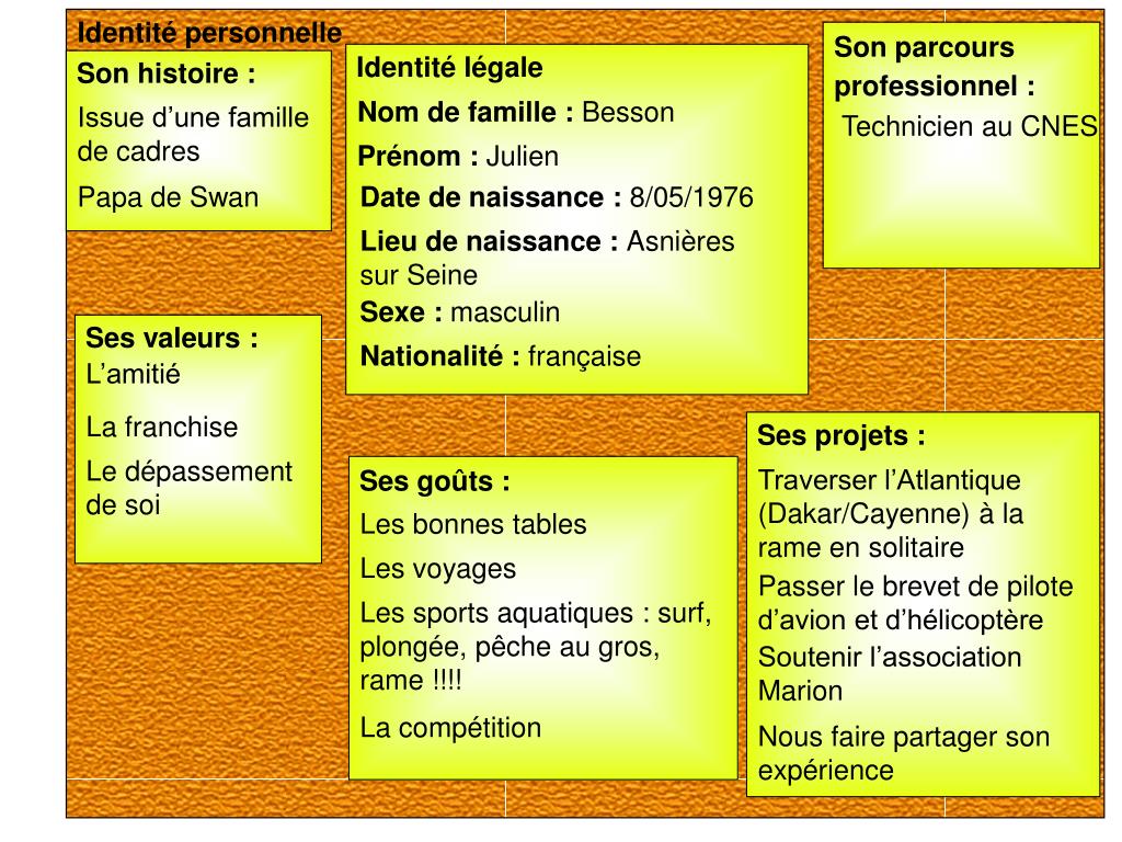 PPT - Identité personnelle PowerPoint Presentation, free download - ID:6948419