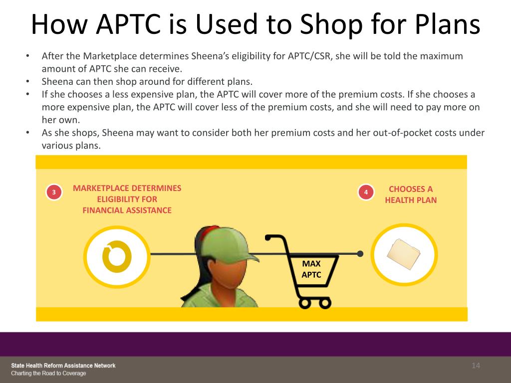 PPT - Understanding Health Coverage: Tax Credits & Cost-Sharing ...