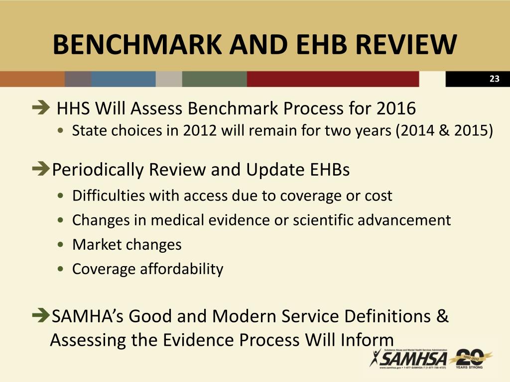 PPT - STATE BEHAVIORAL HEALTH LEADERSHIP IN A CHANGING HEALTH CARE ...
