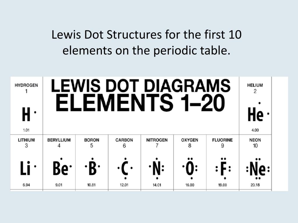 PPT - Lewis Dot Structures and Molecular Geometry PowerPoint ...