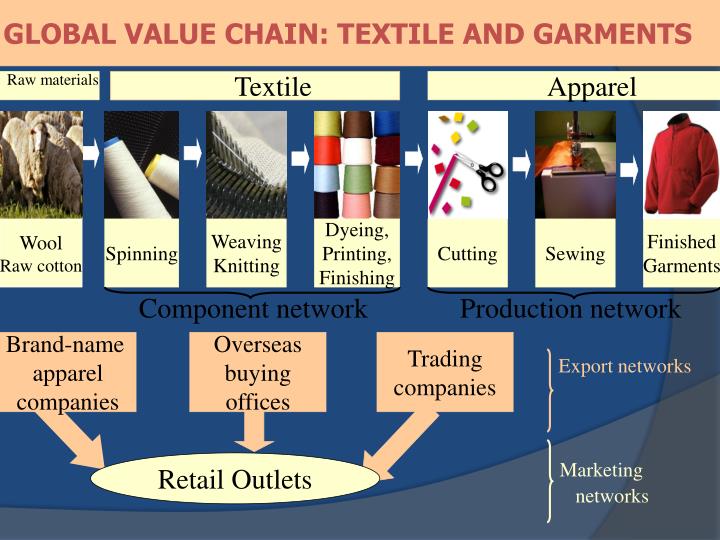 PPT Value Chain mapping and analysis PowerPoint Presentation ID6949779