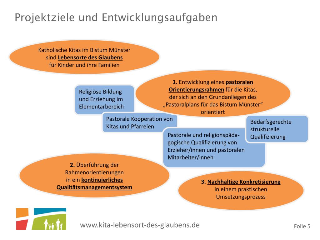  PPT - Zahlen und Fakten Kindergartensituation 2014/2015 PowerPoint Illustration 