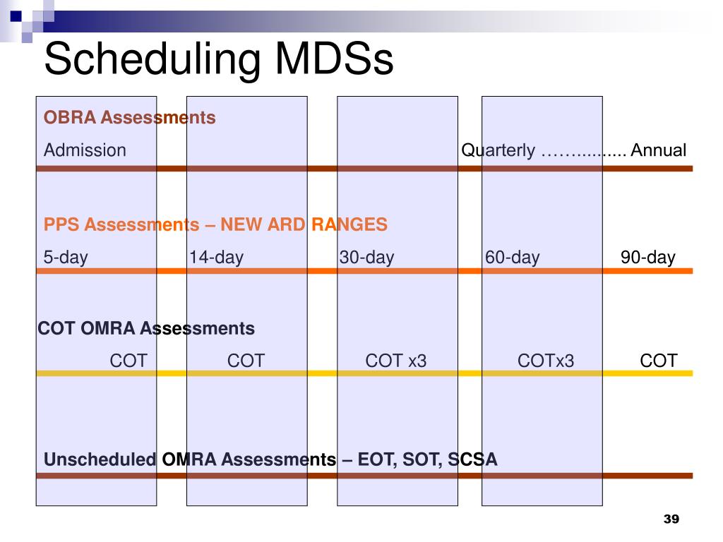 PPT CMS Changes Related to MDS Completion and SNF Medicare Billing