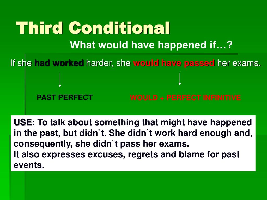 First conditional wordwall. Third conditional. Conditionals ереже. Third conditional вопросы. Структура third conditional.