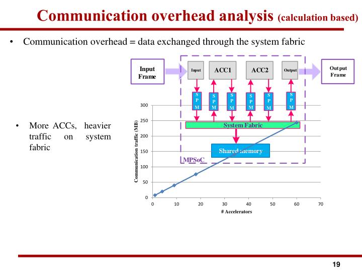 analysis of communication challenges and potential Analysis of conflict management and leadership for reaching one’s potential, just like one can do in work encourage meaningful communication. analysis of communication challenges and potential Analysis of conflict management and leadership for reaching one’s potential, just like one can do in work encourage meaningful communication.