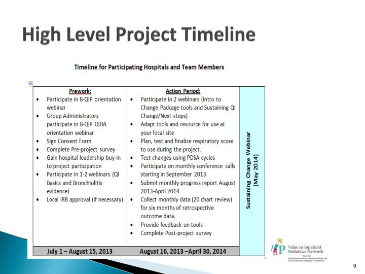 high level project timeline