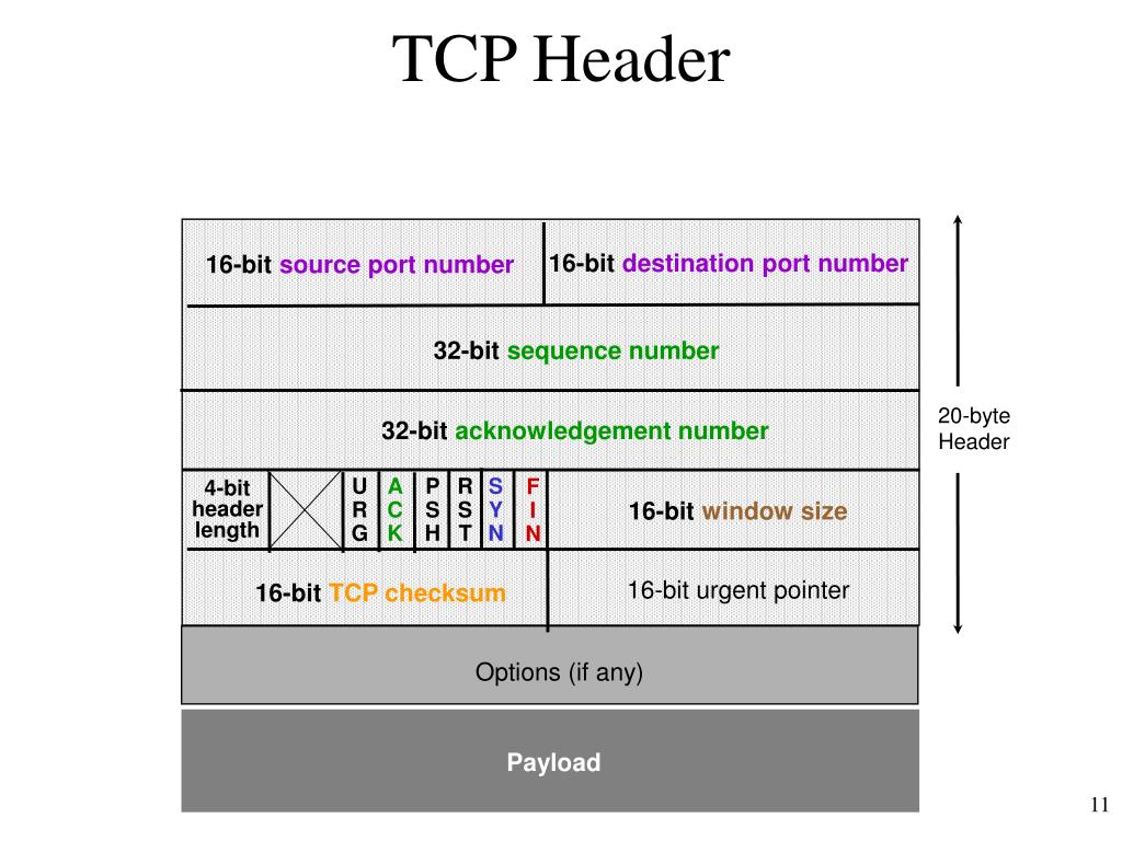PPT - Enhancing Telecommunications Quality of Service (QoS) in Modern ...