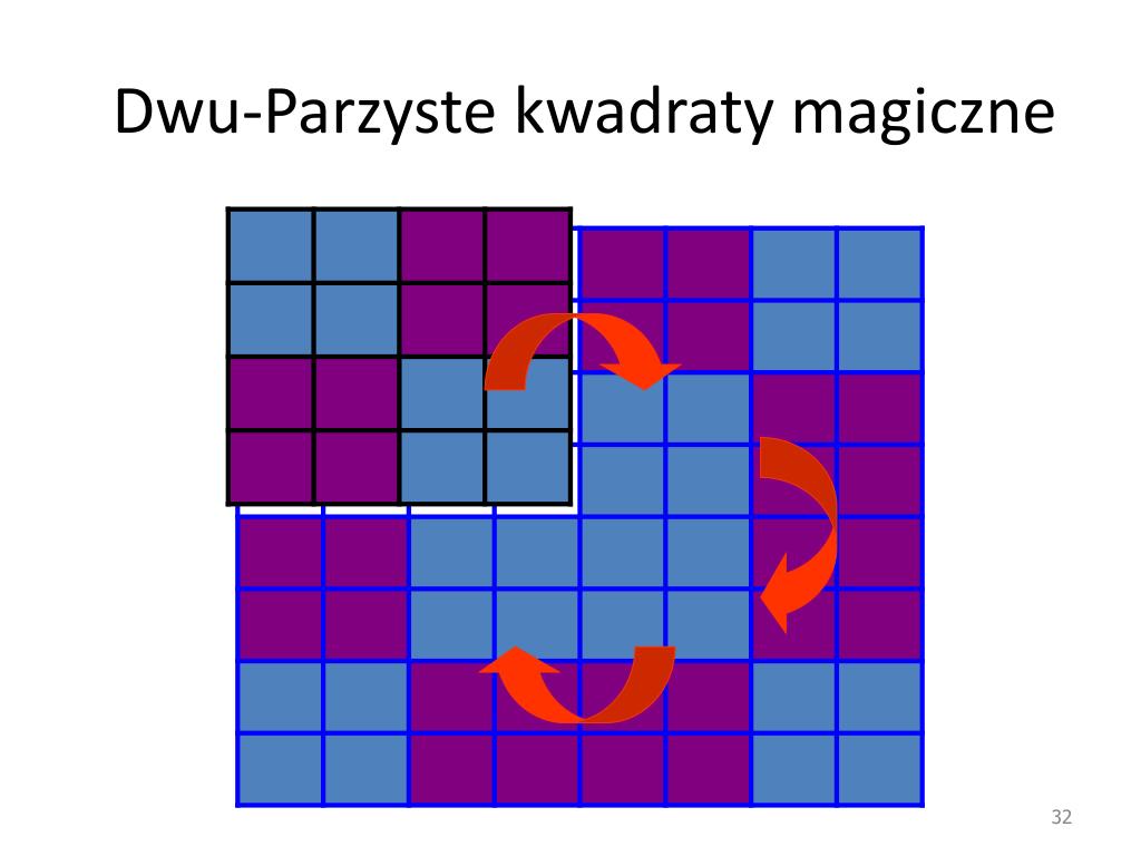 Magiczne Kwadraty Klasa 2 Chomikuj PPT - Kwadraty magiczne PowerPoint Presentation, free download - ID:6951309