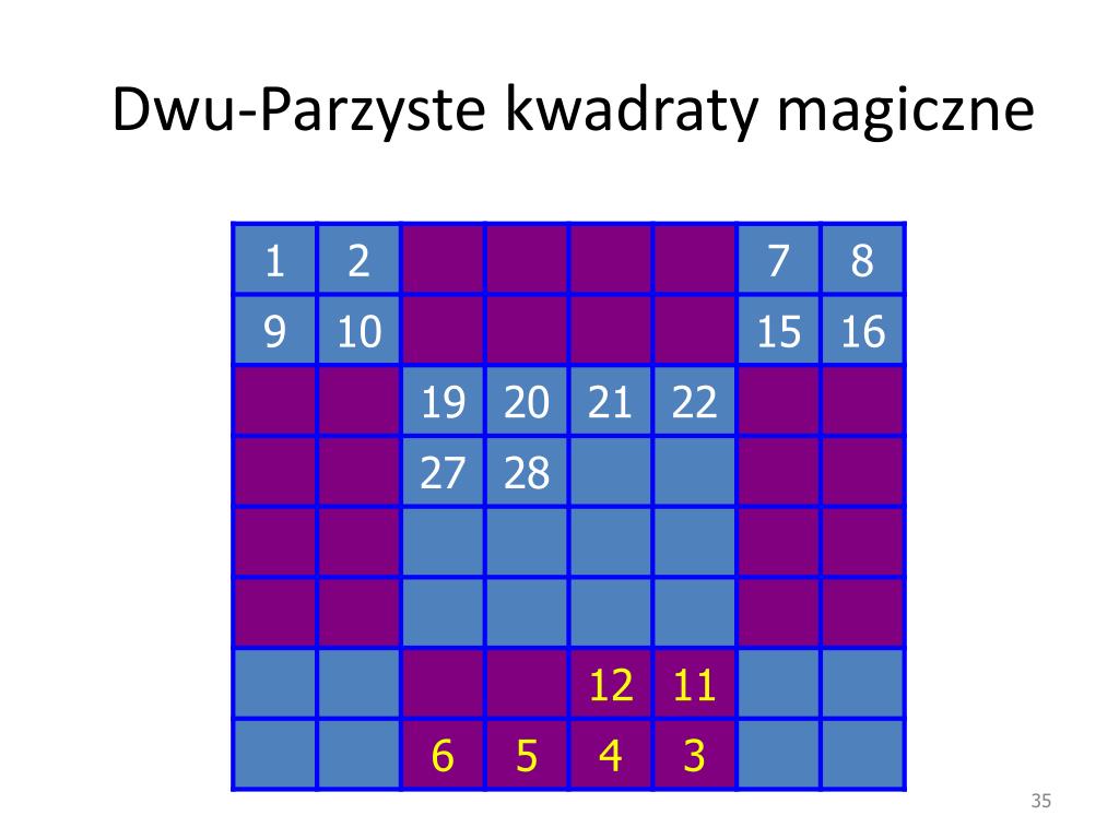 Magiczne Kwadraty Klasa 2 Karty Pracy PPT - Kwadraty magiczne PowerPoint Presentation, free download - ID:6951309