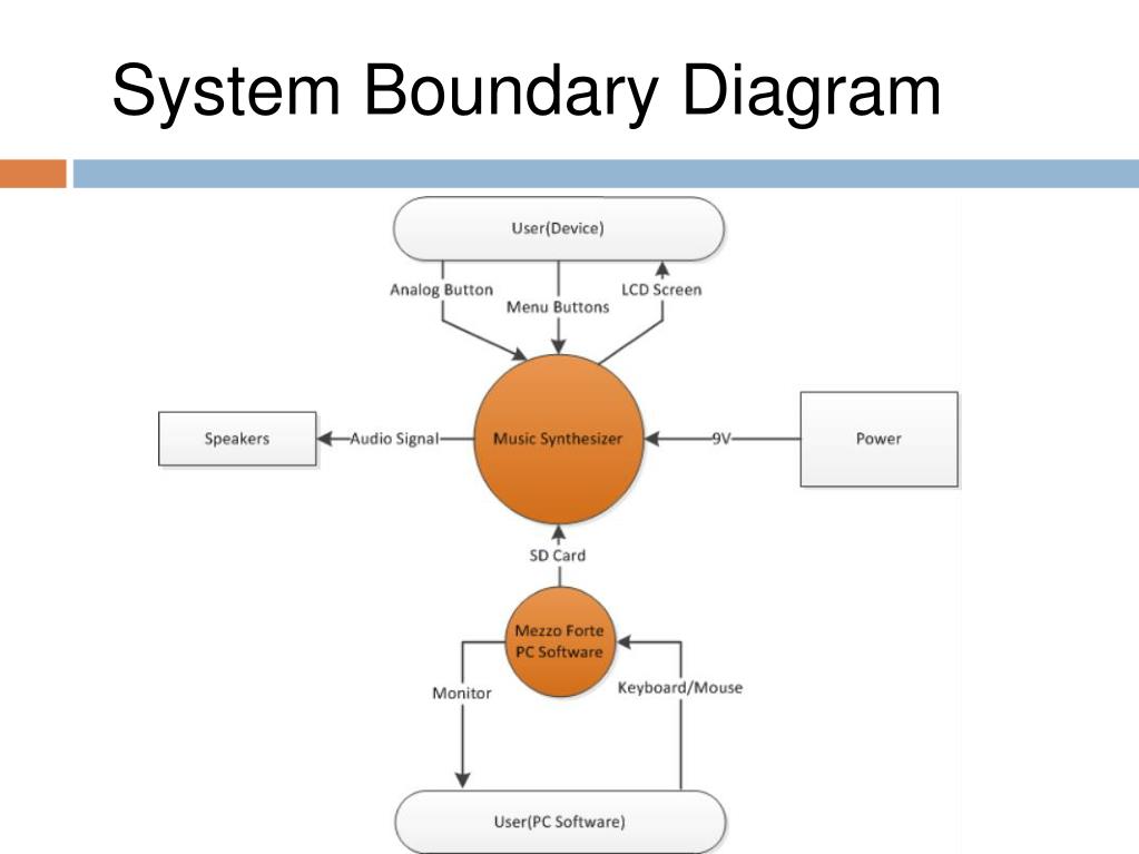 PPT ELECTRONIC MUSICAL INSTRUMENT Final Report PowerPoint