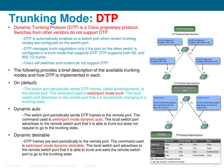 PPT - VLANs PowerPoint Presentation - ID:6951580
