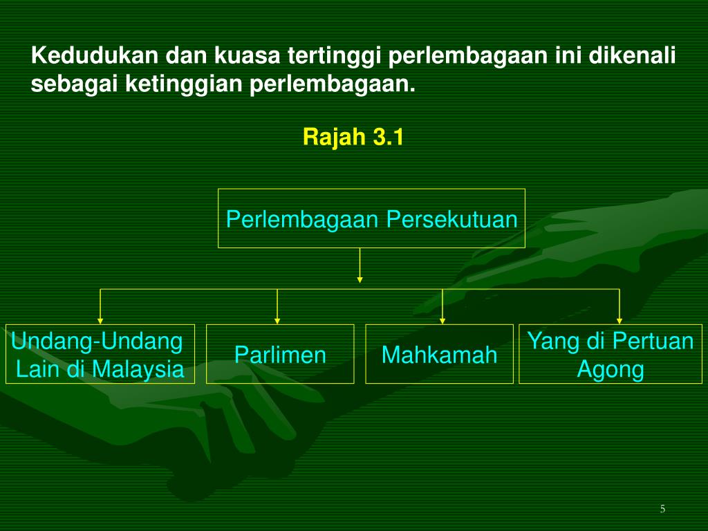 konsep "ketinggian perlembagaan" di malaysia