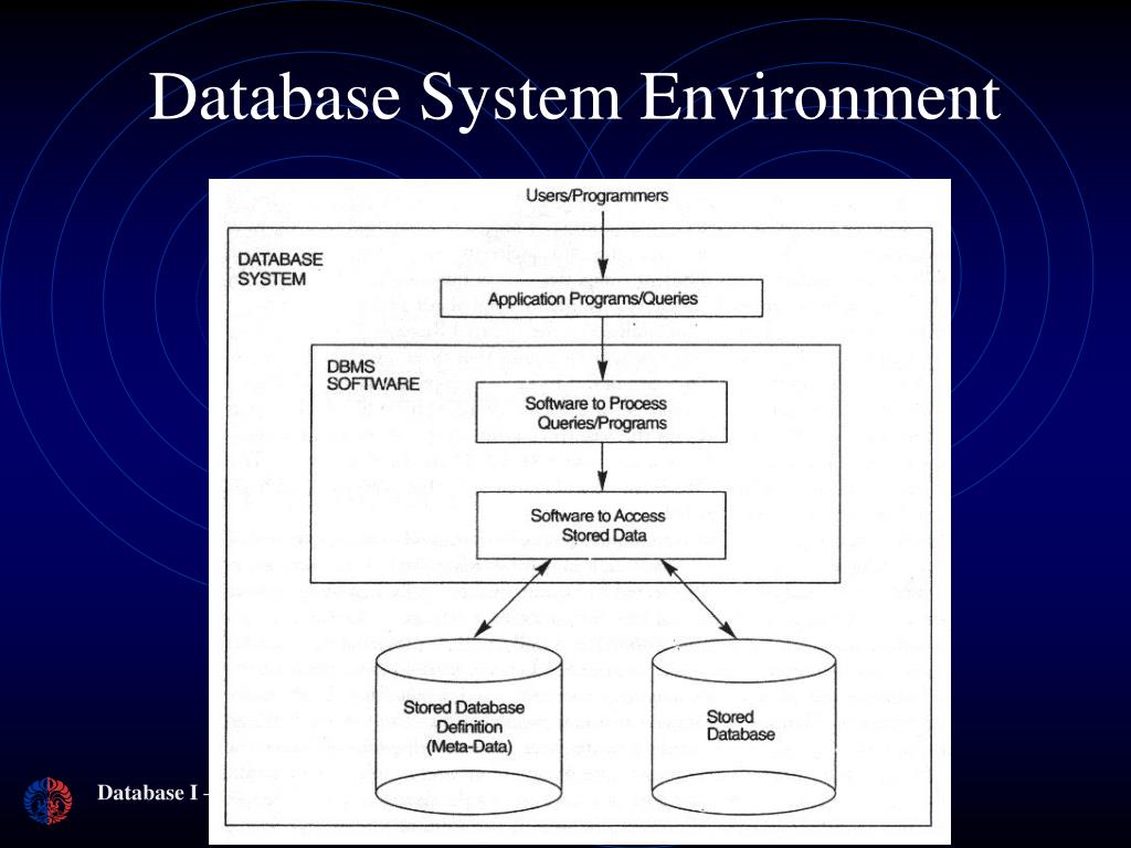PPT - Introduction to Database PowerPoint Presentation, free download ...