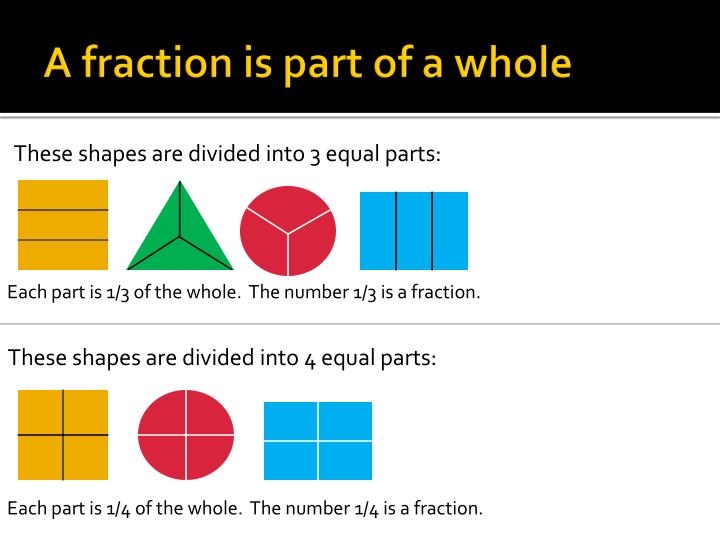 Ppt Fractions Powerpoint Presentation Id6952725