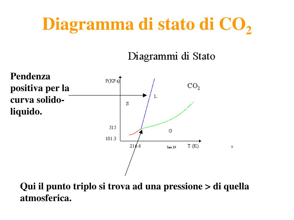 Ppt Transizioni Di Stato Powerpoint Presentation Free