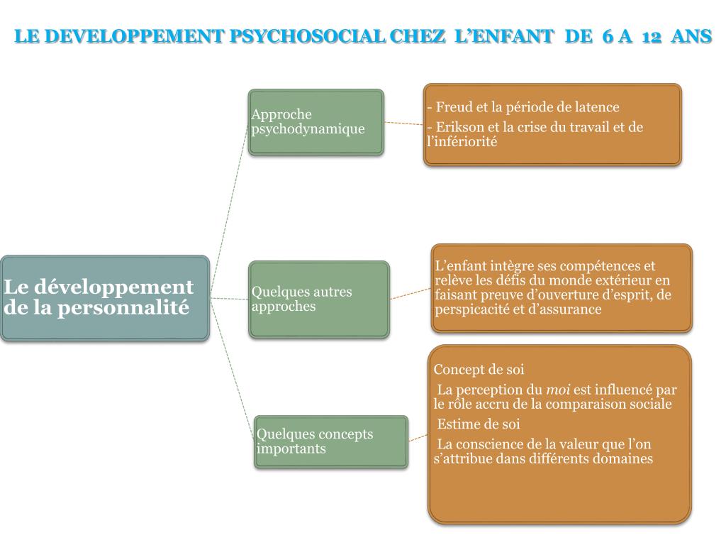 PPT PSYCHOLOGIE DU DEVELOPPEMENT PowerPoint Presentation Free PPT PSYCHOLOGIE DU DEVELOPPEMENT PowerPoint Presentation Free