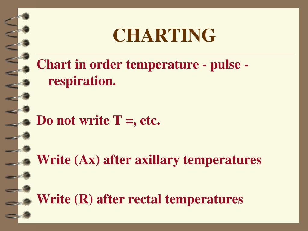 Temperature Pulse Respiration Chart Template