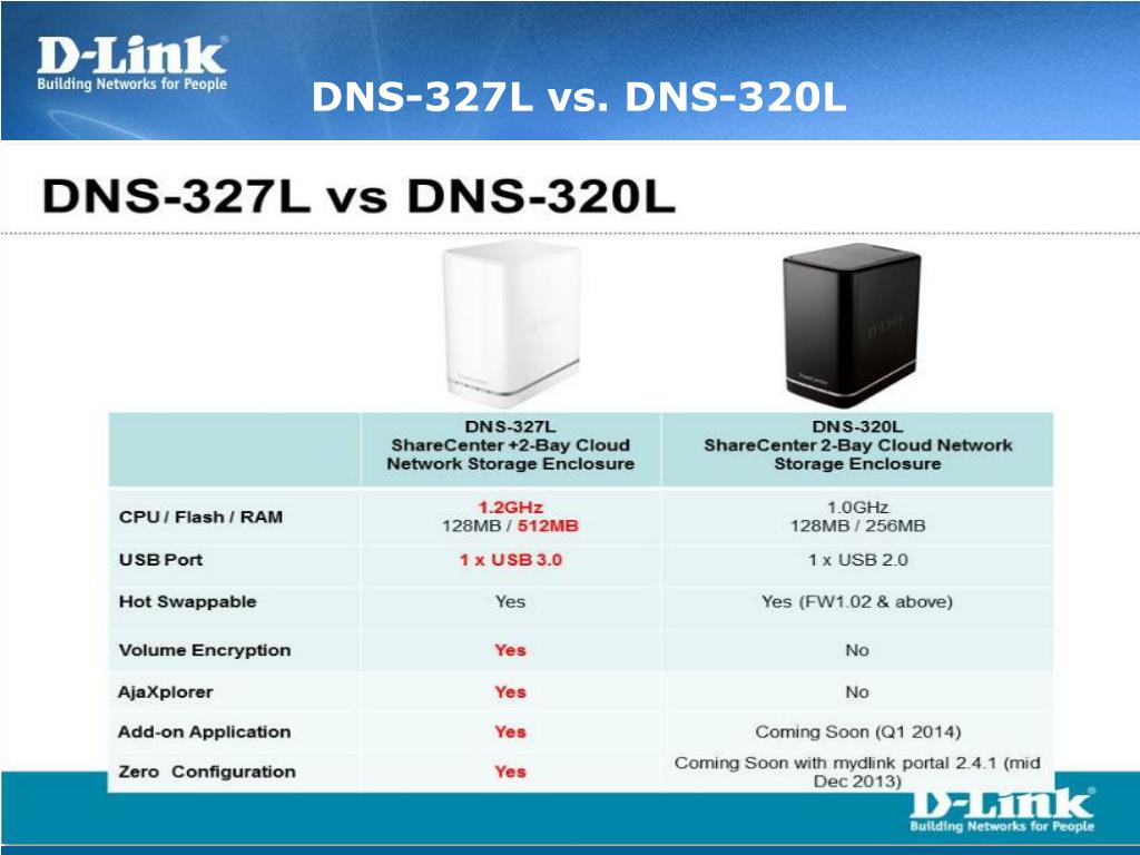 D link dns 325. Сетевое хранилище d-link DNS-320l. D-link DNS-327l. Сетевое хранилище d-link DNR-322l. D-link SHARECENTER DNS-320.