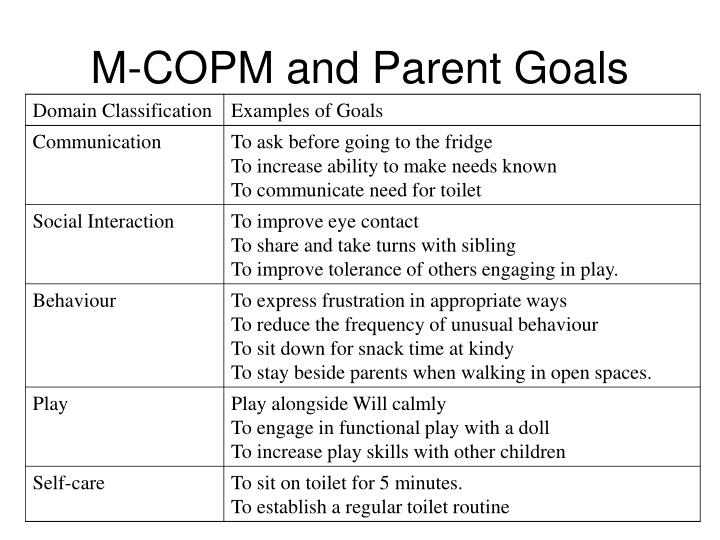 PPT - Early Intervention Priorities Identified by Parents of Children ...