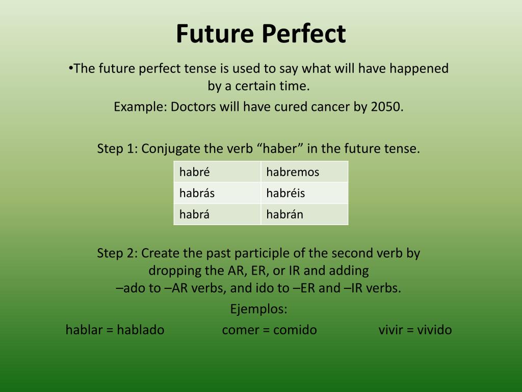 Present tense future perfect. Футуре Перфект. Указатели Фьюче Перфект. Future perfect спутники. Future perfect индикаторы.