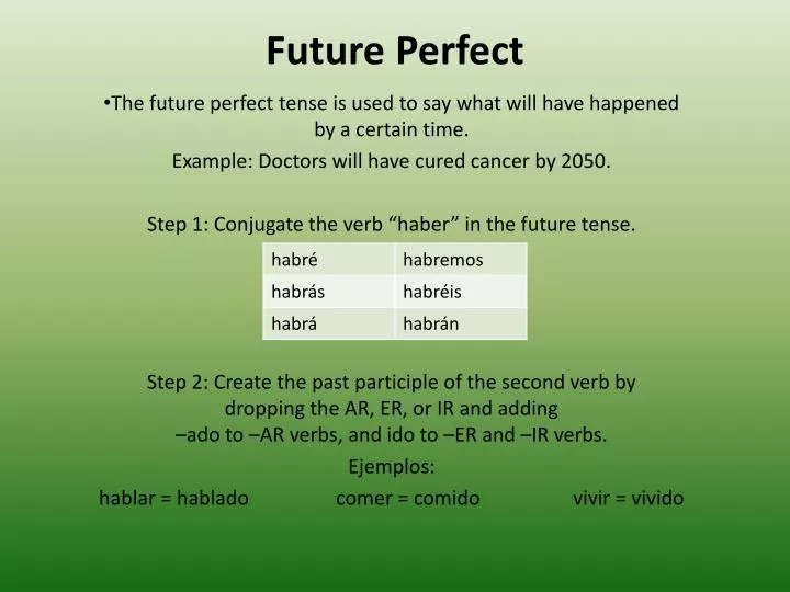 Future Perfect by Steven Johnson Future Perfect by Steven Johnson