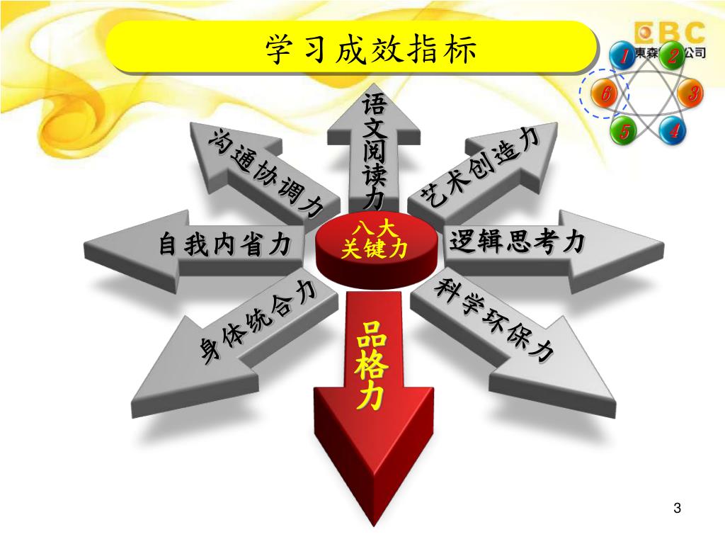 Ppt 东森yoyo 幼儿园学习特色powerpoint Presentation Free Download Id Ppt 东森yoyo 幼儿园学习特色powerpoint Presentation Free Download Id