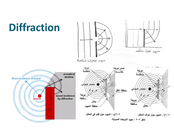 refraction and diffraction refraction and diffraction