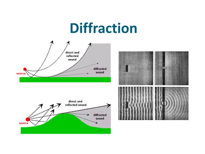 diffraction refraction diffraction refraction