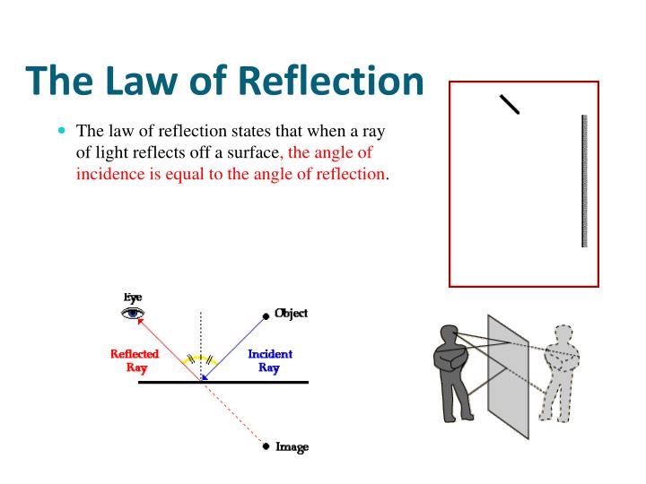 reflection refraction diffraction reflection refraction diffraction