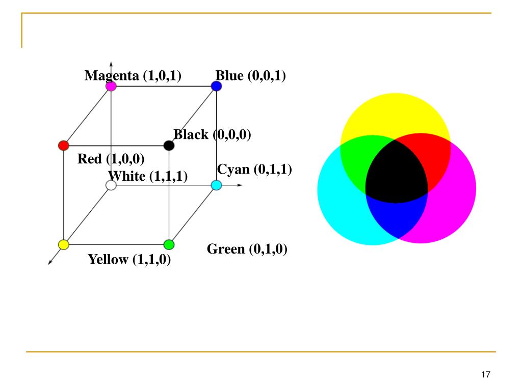 В модели rgb используются цвета. Цветовая модель RGB куб. Цветовая модель CMYK. Цветовая модель CMY. Цветовая модель Смук.
