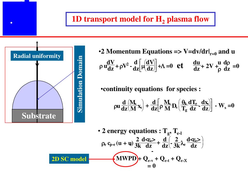 Ppt Modeling Of Moderate Pressure H 2 Ch 4 Microwave Discharge Used For Diamond Deposition Powerpoint Presentation Id