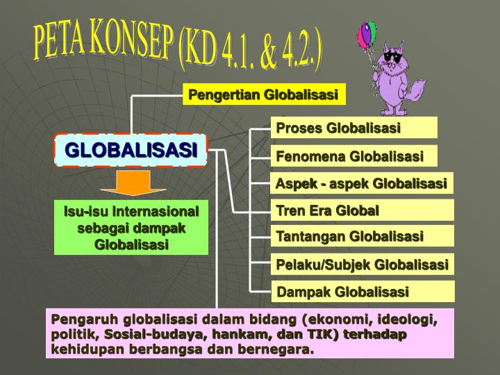 Contoh Pengaruh Globalisasi Di Bidang Ekonomi Contoh AJa