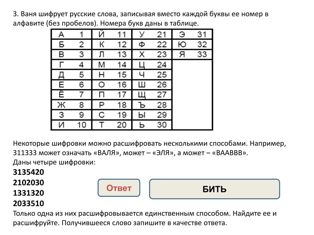 Вместо каждой буквы слова фокусник. Ваня шифрует русские слова.