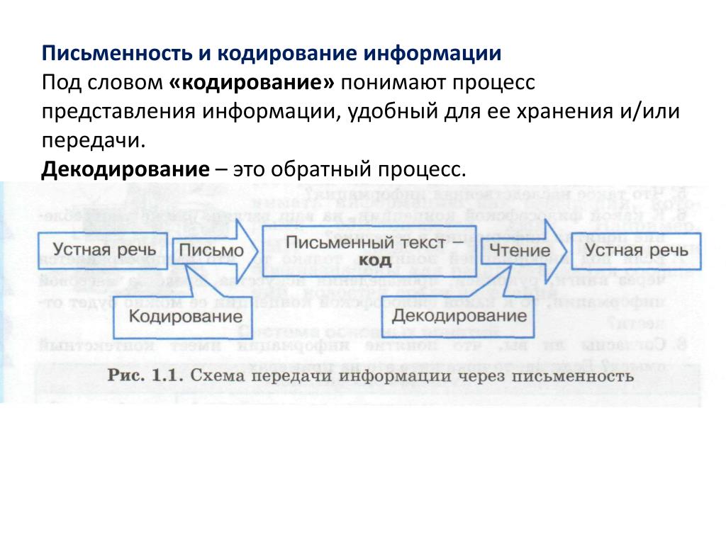 Кодирование слов. Языки кодирования информации. Процесс обратный кодированию. Представление и кодирование информации. Представление информации языки кодирование 10 класс.