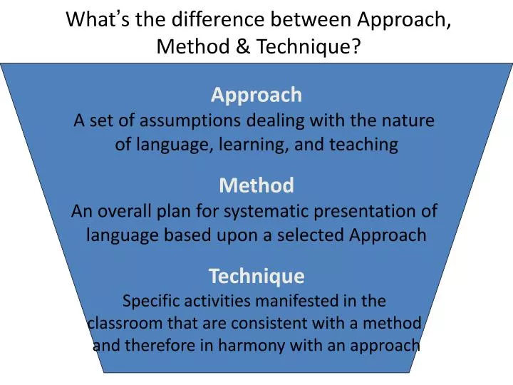Ppt What S The Difference Between Approach Method And Technique