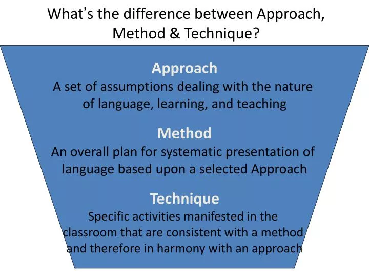 approach-method-procedure-and-technique-coggle-diagram-gambaran