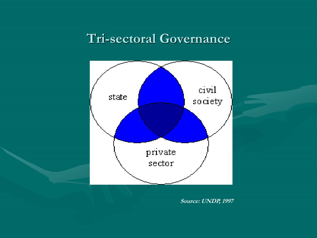PPT - Corporate Citizenship: Participative Governance Experience in ...