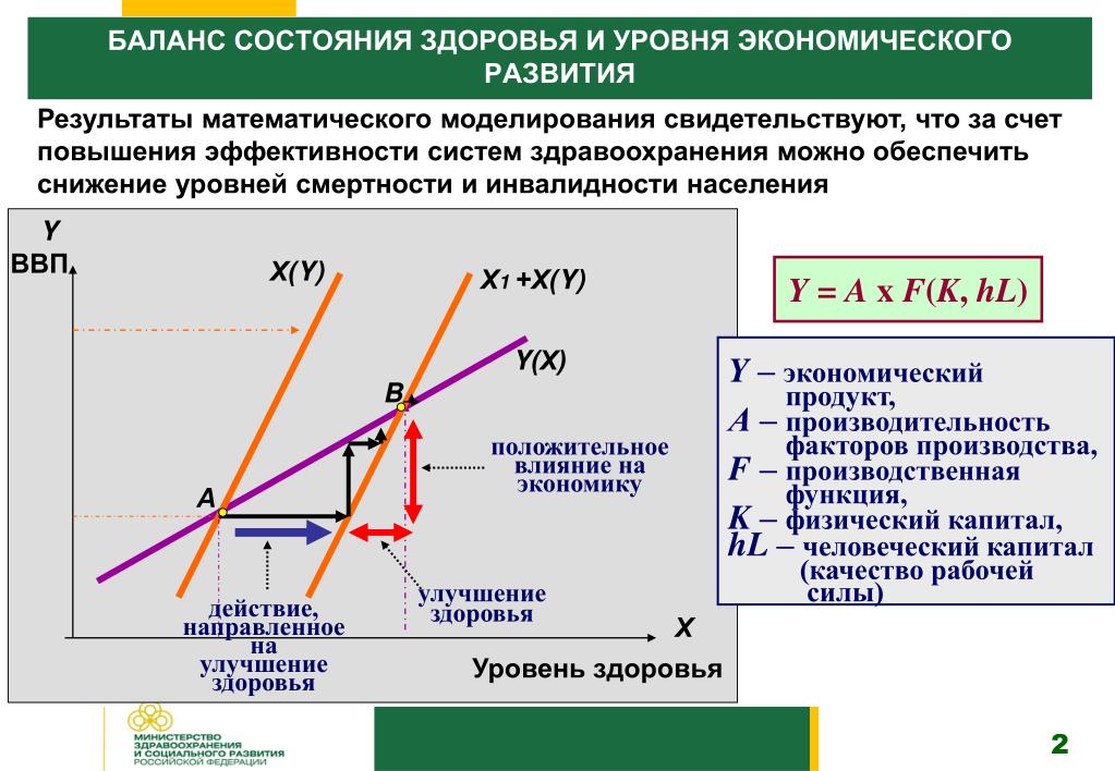 Состояние экономики влияет