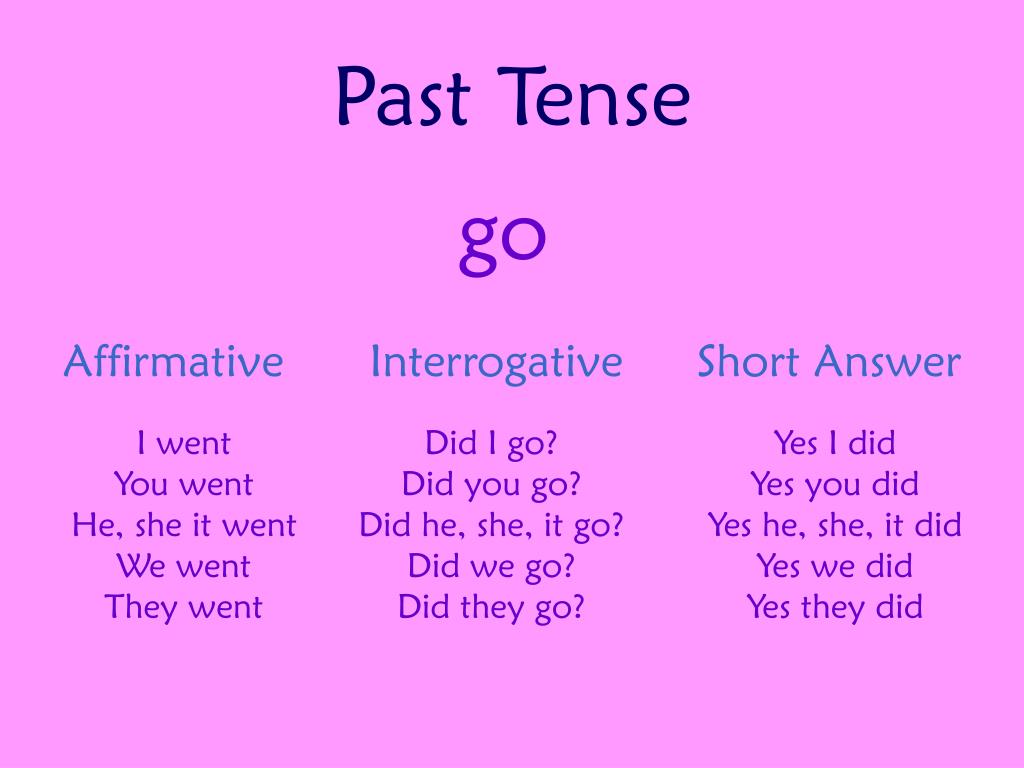 Go in past tense