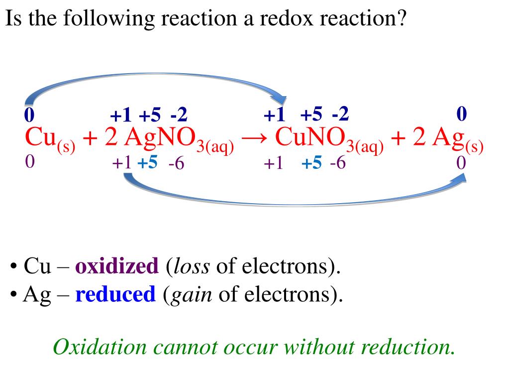 Cu Agno3 Cu No3 2 Ag Redox PPT - Electrochemistry PowerPoint Presentation, free download - ID:6961913
